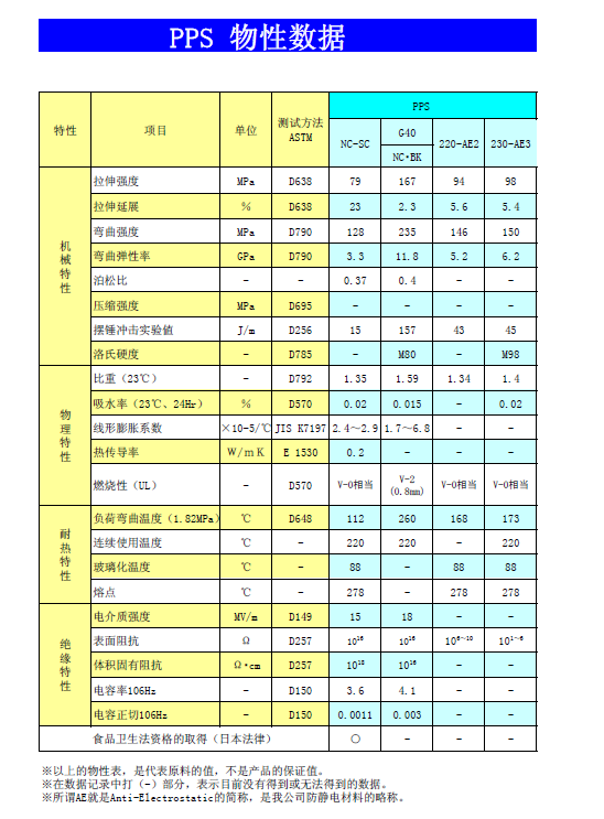 PPS在電氣設備中應用如此受歡迎